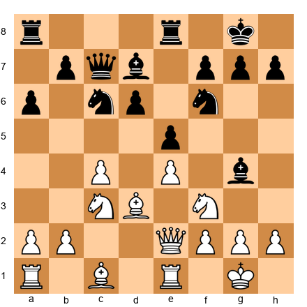 Chess Position