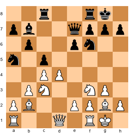 Chess Position