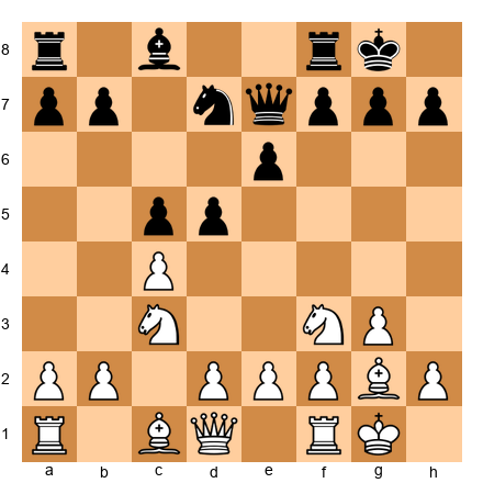Chess Position