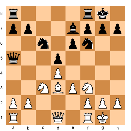 Chess Position