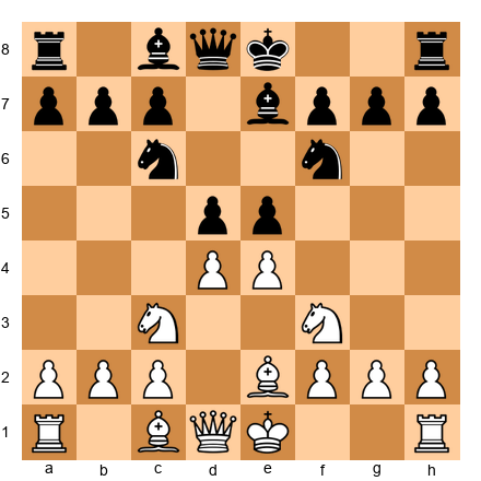 Chess Position