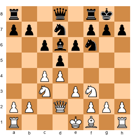 Chess Position