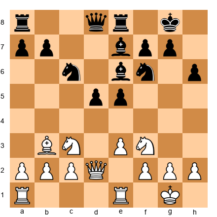 Chess Position
