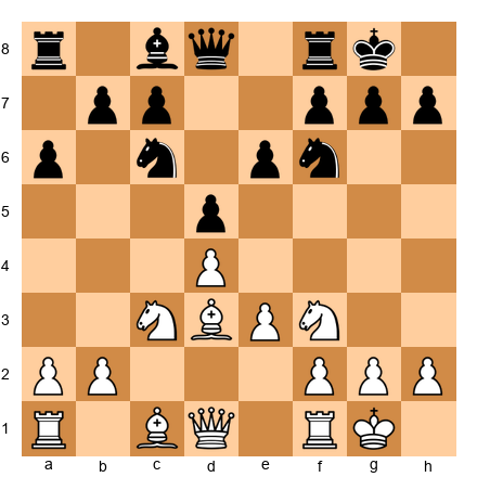 Chess Position