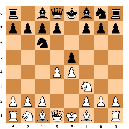 Chess Position