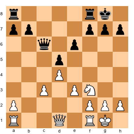 Chess Position