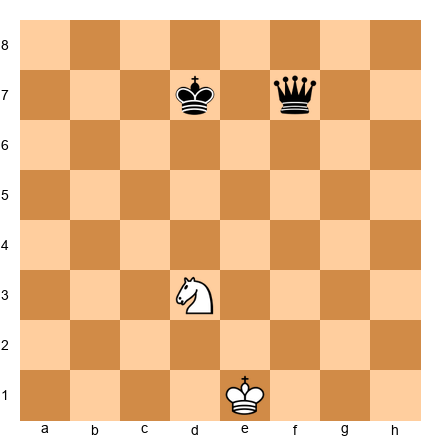 Chess Position