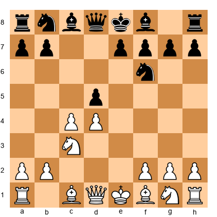 Chess Position