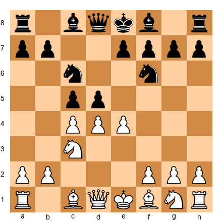 Chess Position