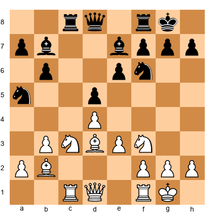 Chess Position