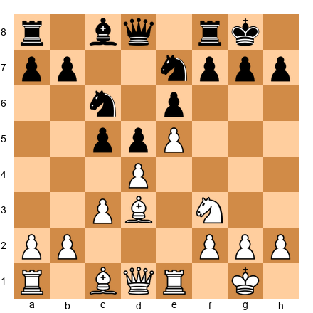 Chess Position
