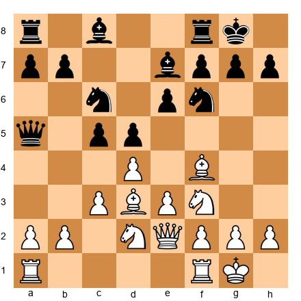 Chess Position