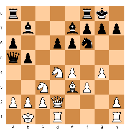 Chess Position
