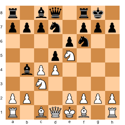 Chess Position