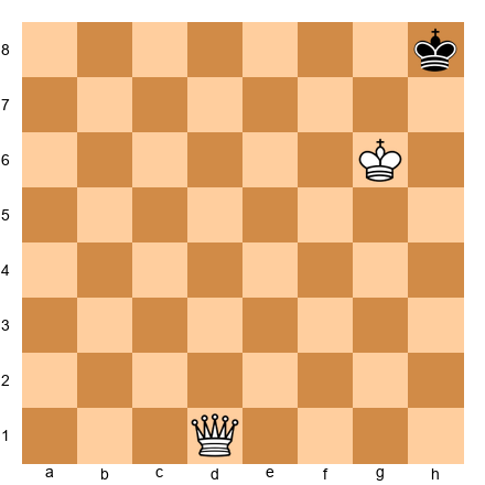 Chess Position