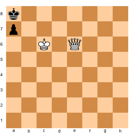 Chess Position