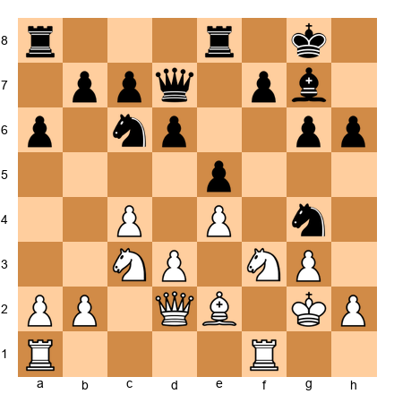 Chess Position