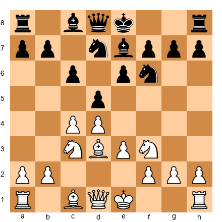 Chess Position