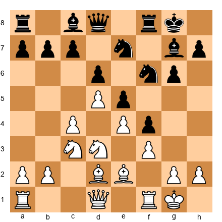 Chess Position