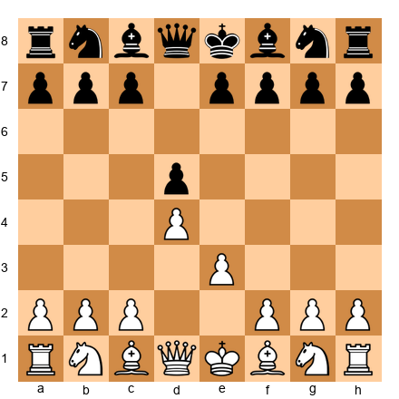 Chess Position