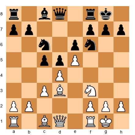 Chess Position