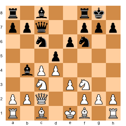 Chess Position