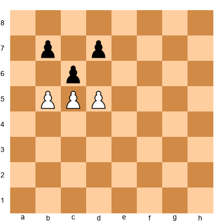Chess Position