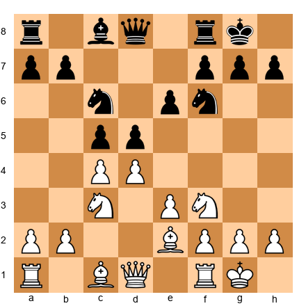 Chess Position
