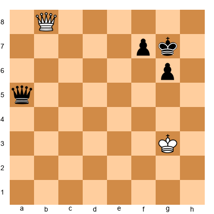 Chess Position