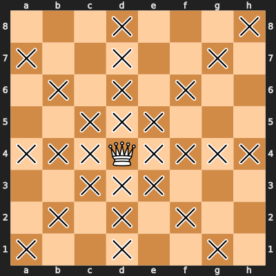 Chess Position