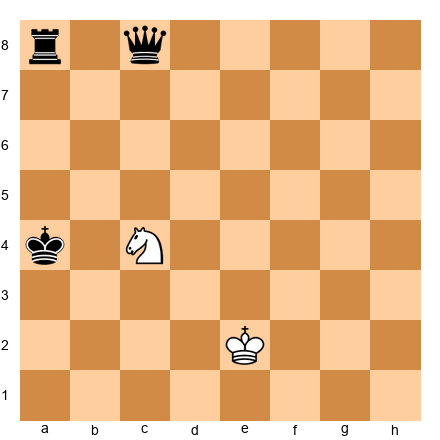 Chess Position