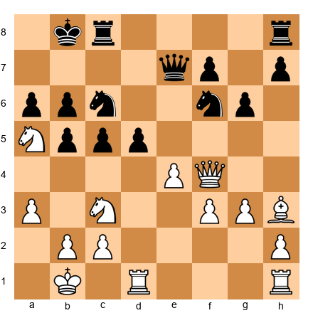 Chess Position