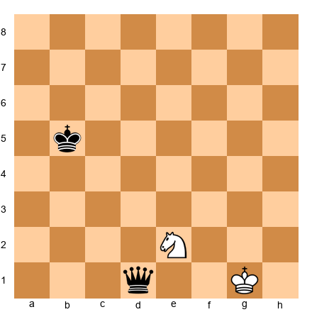 Chess Position