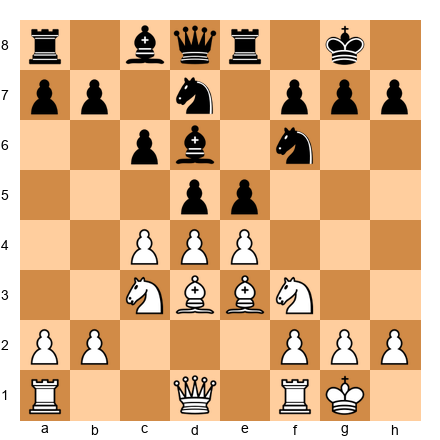 Chess Position