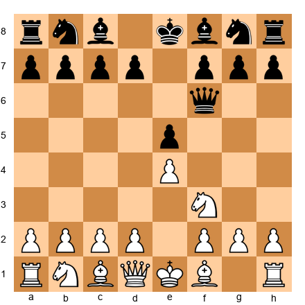 Chess Position