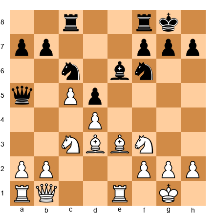 Chess Position
