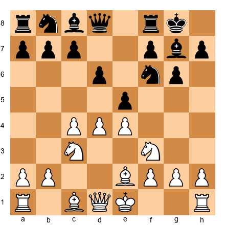 Chess Position