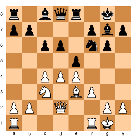 Chess Position