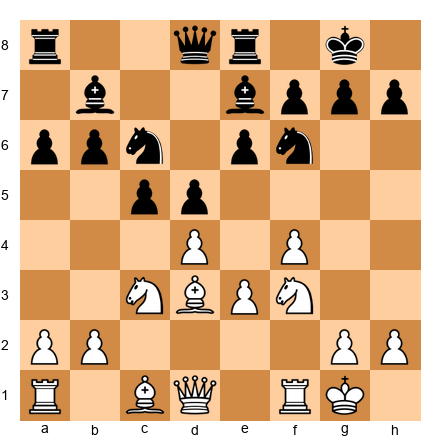 Chess Position