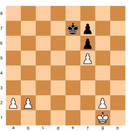 Chess Position