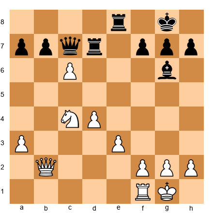 Chess Position