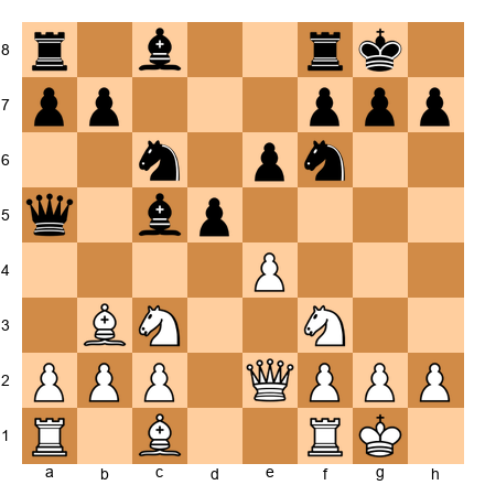 Chess Position