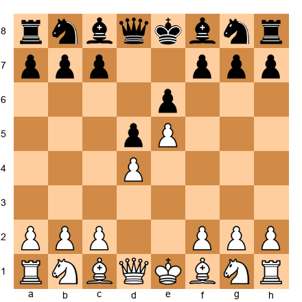 Chess Position