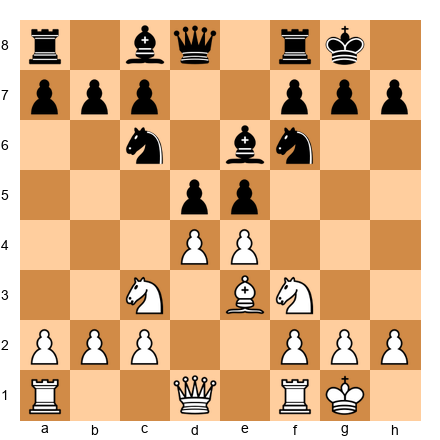 Chess Position