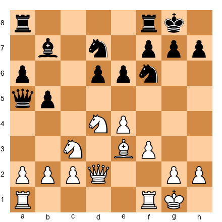 Chess Position