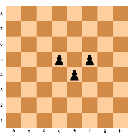 Chess Position