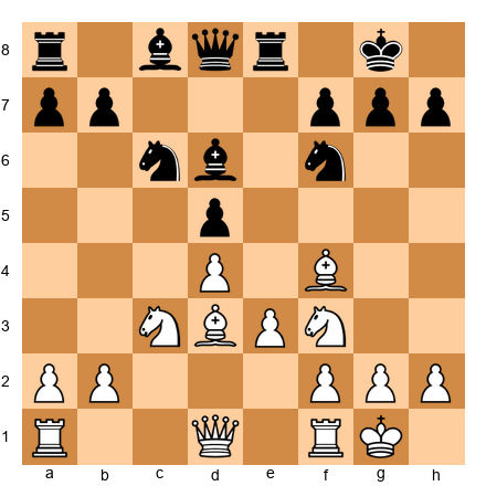 Chess Position