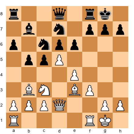 Chess Position