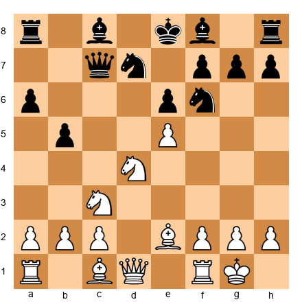 Chess Position