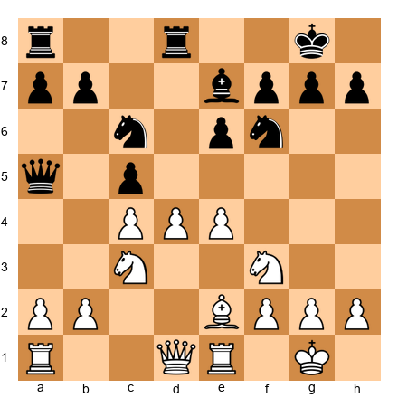 Chess Position